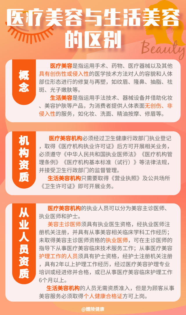 醴陵兩家美容機構被查 生活美容≠醫療美容，消費者需警惕